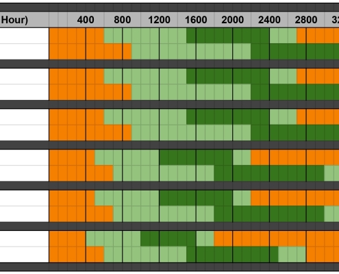 Australia Electric Forklift Golf Cart Battery Chargers 24V 36V 48V 72V 80V 96 Volt High Amp Output