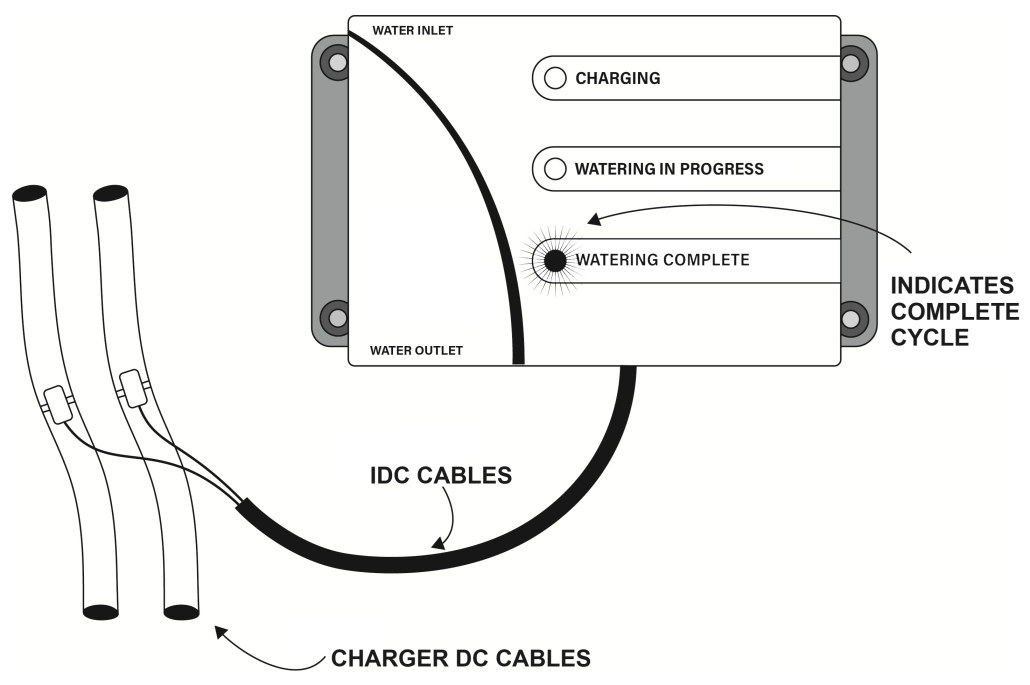WaterGenius IDC Cable Installation