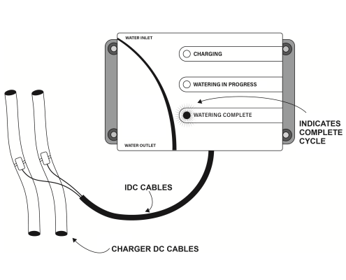 WaterGenius IDC Cable Installation - Square