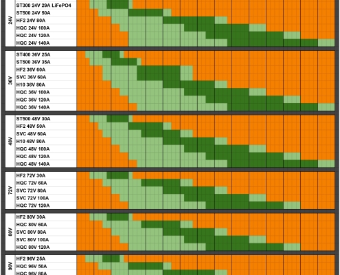 Forklift Golf Cart Battery Chargers Australia 24V 36V 48V 72V 80V 96V 120V Forklift Golf Cart Battery Chargers Australia 24V 36V 48V 72V 80V 96V 120V